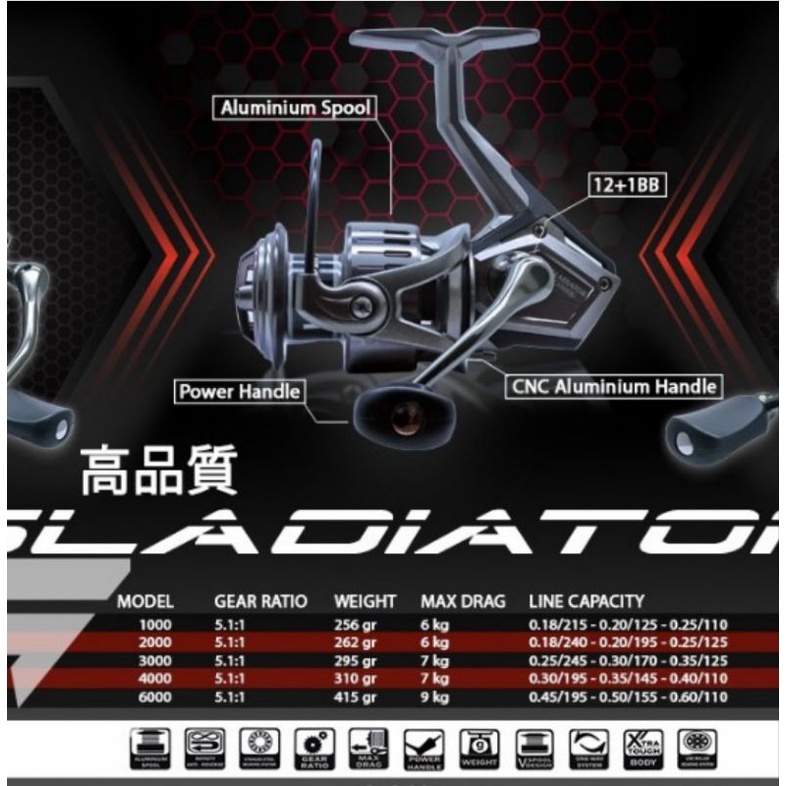 reel versus gladiator pilihan 1000 2000 3000 4000  6000