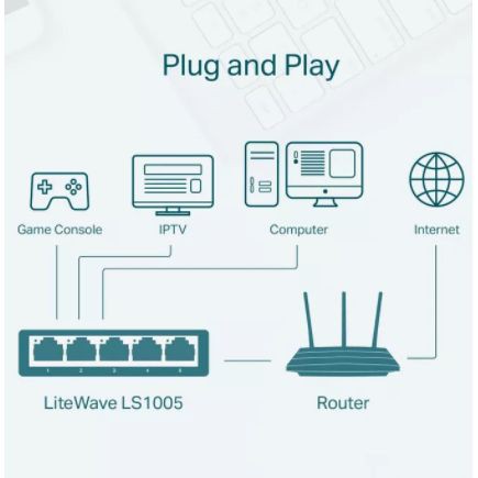 TP - Link Switch 5 Port 10/100Mbps - LS1005