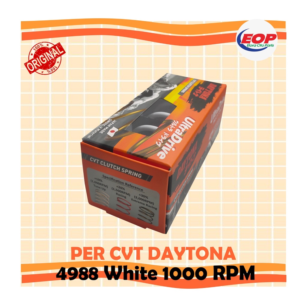 PER CVT DAYTONA Vespa ; iGet; Primavera; GTS 1000Rpm WHITE 4988