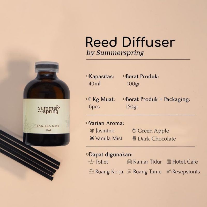 SUMMER SPRING PENGHARUM RUANGAN REED DIFFUSER AROMATHERAPY BY SUMMERSPRING