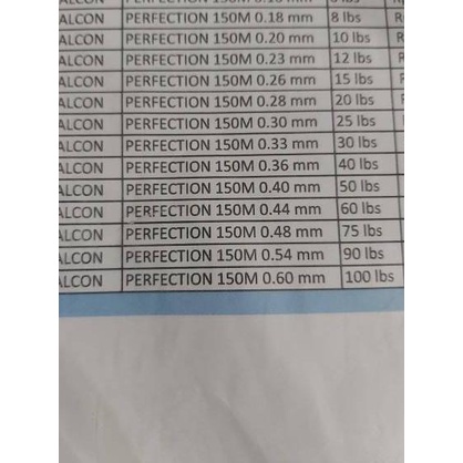 ➾ SENAR FALCON PERFECTION TOURNAMENT ➸