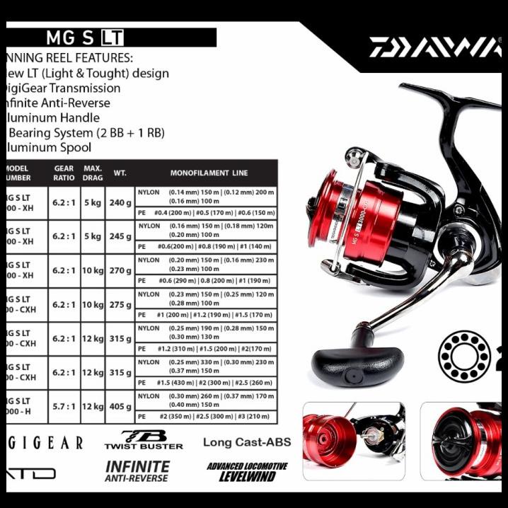 Reel Pancing Daiwa Mgs Lt 4000 5000 6000 Keluaran 2021