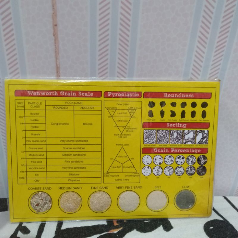 

Komparator Geologi Batuan Sedimen Lapangan Wenworth Scale