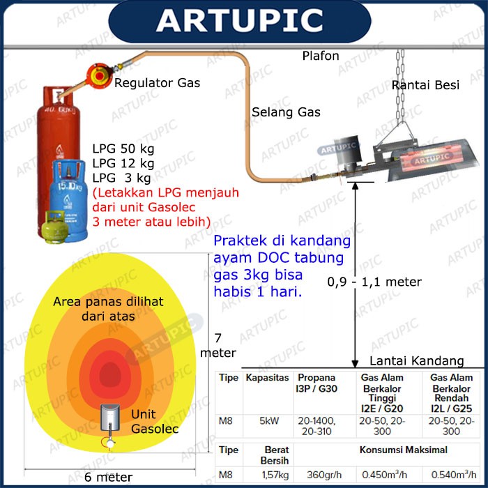 Gasolec M8 Pemanas Kandang Ayam Infrared Gas Brooder Heater Kualitas Diatas rikte medion emstar igm