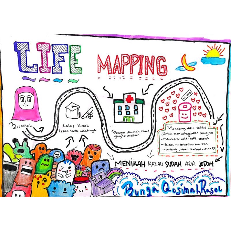 

TUGAS MIND MAPPING