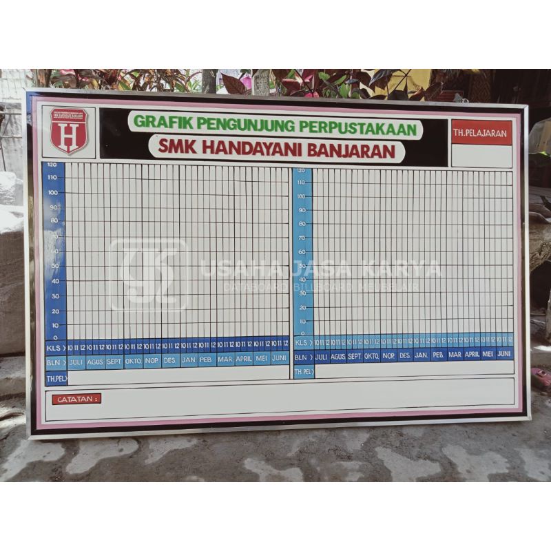 

Papan Data Sekolah Grafik Pengunjung Perpustakaan