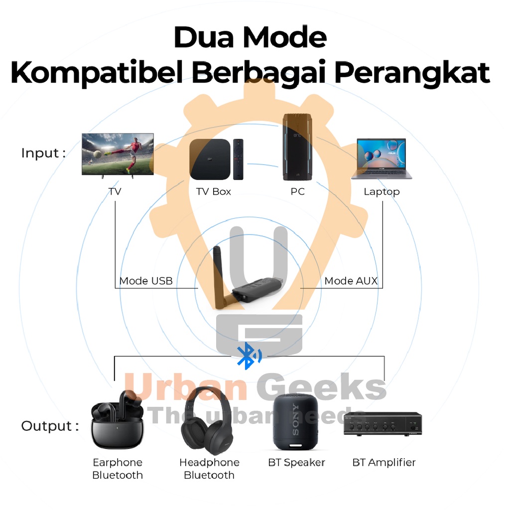 Audio Transmitter Bluetooth  5.3 AUX 3.5mm aptX Adaptive HD PX BTX-2100