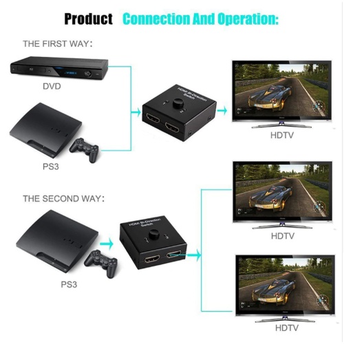 Switch Splitter Combo HDMI Bi Directional Full HD