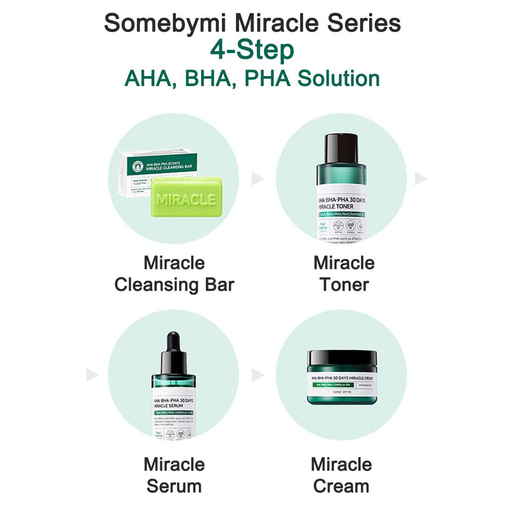 [ SALE ] SOMEBYMI MIRACLE STARTER KIT/ AC SOS KIT/ SNAIL KIT/ YUJA KIT ORIGINAL KOREA SOME BY MI ME