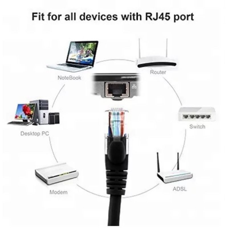 Kabel Lan RJ45 1,5 meter lan Cable RJ45 panjang 1.5 meter kabelan utp 8 pin