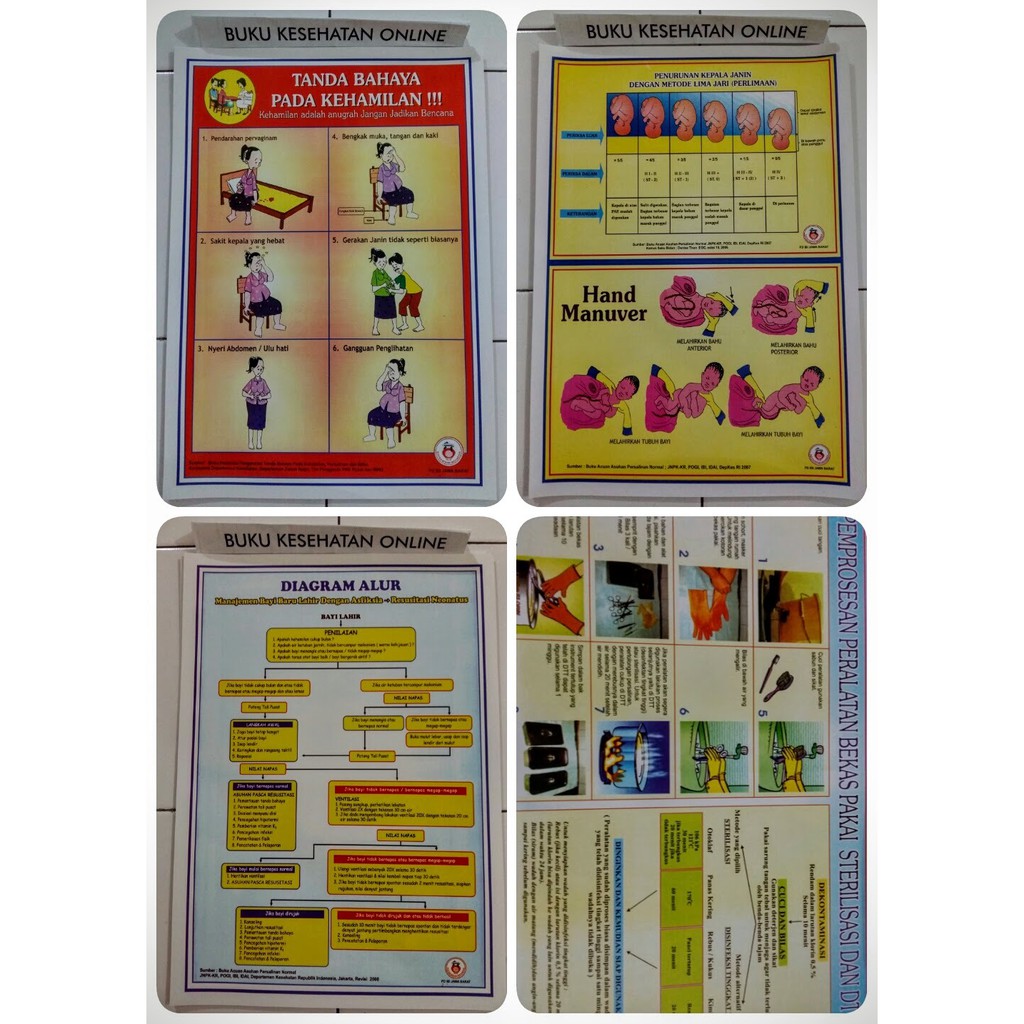 SPECIAL Poster Kebidanan 58 Langkah APN - 1 Set LIMITED