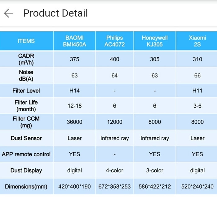 FILTER ONLY FOR BAOMI Air Purifier 2nd Generation Lite BMI450A