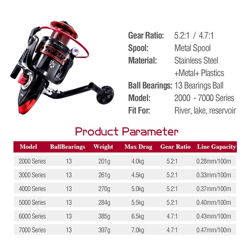 Gold Sharking LK7000 LK5000 JK2000 JK5000 reel Pancing Spinning Fishing 4.7:1 Ball Bearing 13 - Reel Pancing Murah kuat - Reel pancing laut kuat 30kg - Rill pancing power handle - Rill pancing laut - Alat penggulung senar pancing