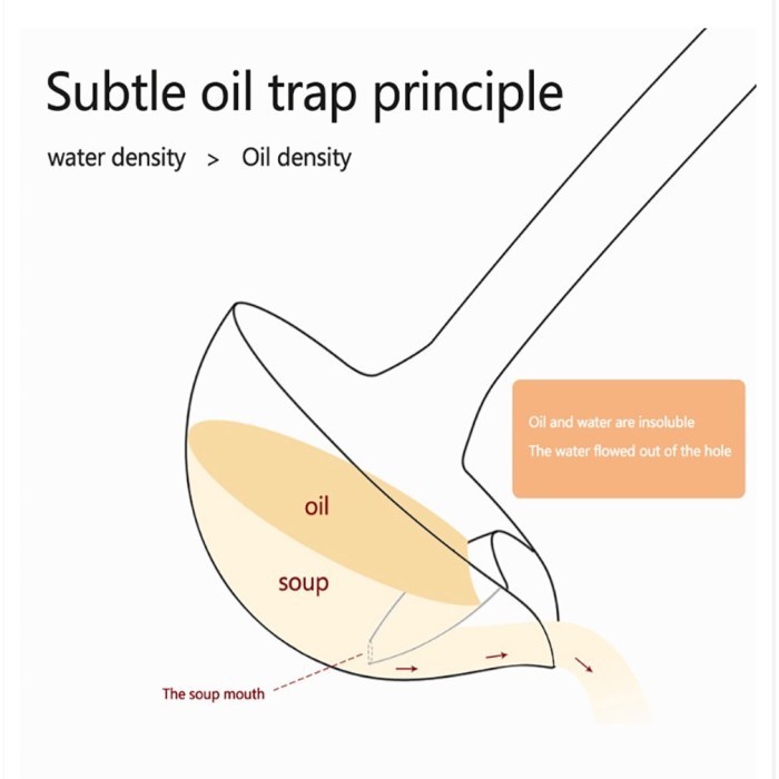 Sendok Pemisah Lemak Minyak Soup spoon Oil filter sup Centong Kuah aksesoris masak dapur saringan ok