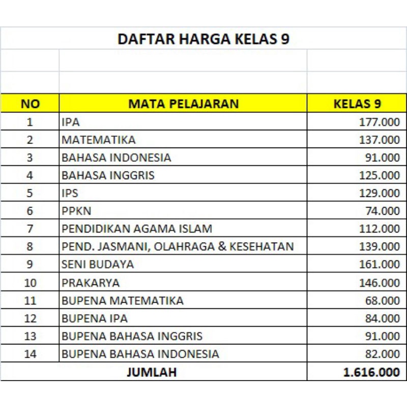 

Buku Teks dan soal kelas 9