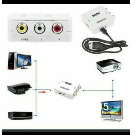 CONVERTER HDMI TO AV MINI KABEL USB 5 PIN MALE HDMI2AV Laptop Proyektor TV LCD LED