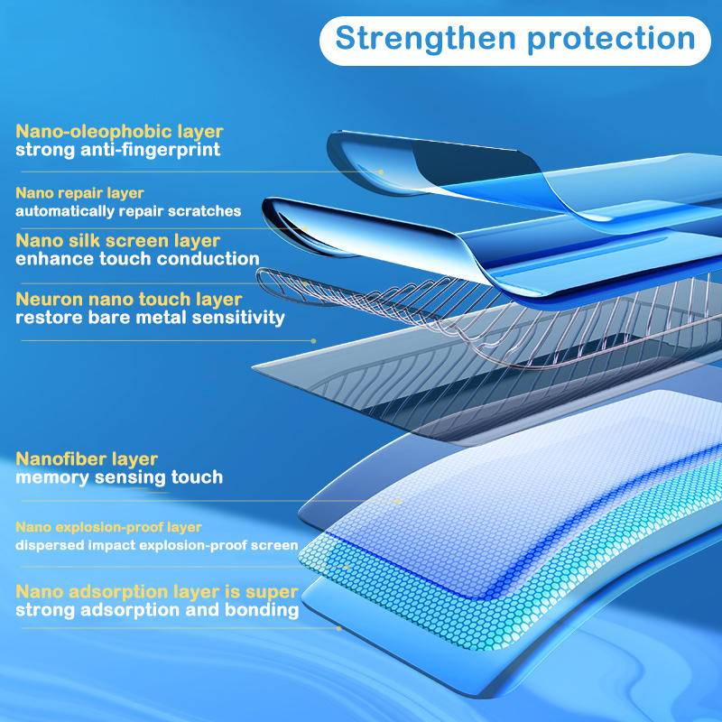 Pelindung Layar Hydrogel HD Anti Radiasi Untuk Oppo Reno7 / 7pro / 7Z / 6 5g / 6Z / 6pro / 6f / 5F / 5Pro / 4pro / 3