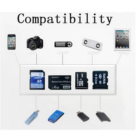 ITSTORE Combo Multi Card Reader + 3 USB HUB 2.0 Splitter