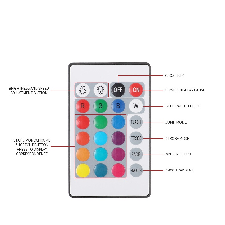 Lampu LED Strip RGB Warna Warni Waterproof Remote Adaptor KOMPLIT SET