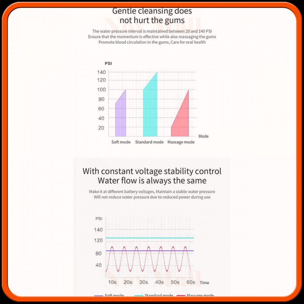 Semprotan Pembersih Sela Gigi Teeth Scaling Dental Device -GG448