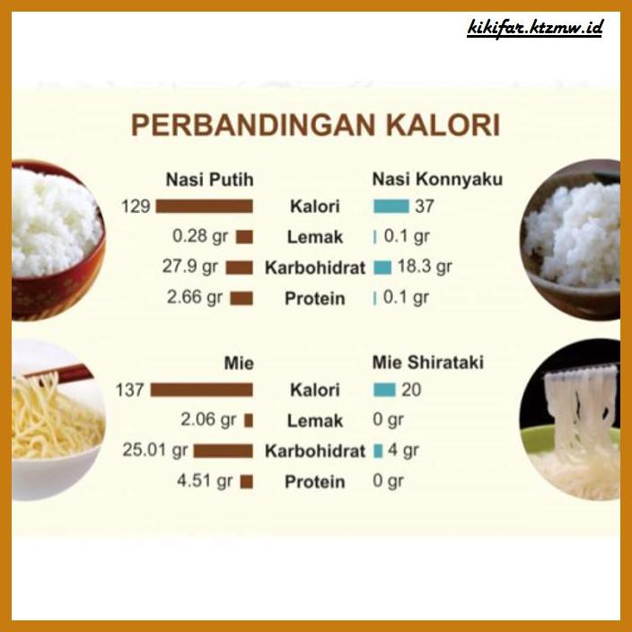 

ANEKA-BERAS- SHIRATAKI KONNYAKU RICE KECIL - BERAS DIET KONYAKU - BERAS DIET 250 GR -BERAS-SEHAT.