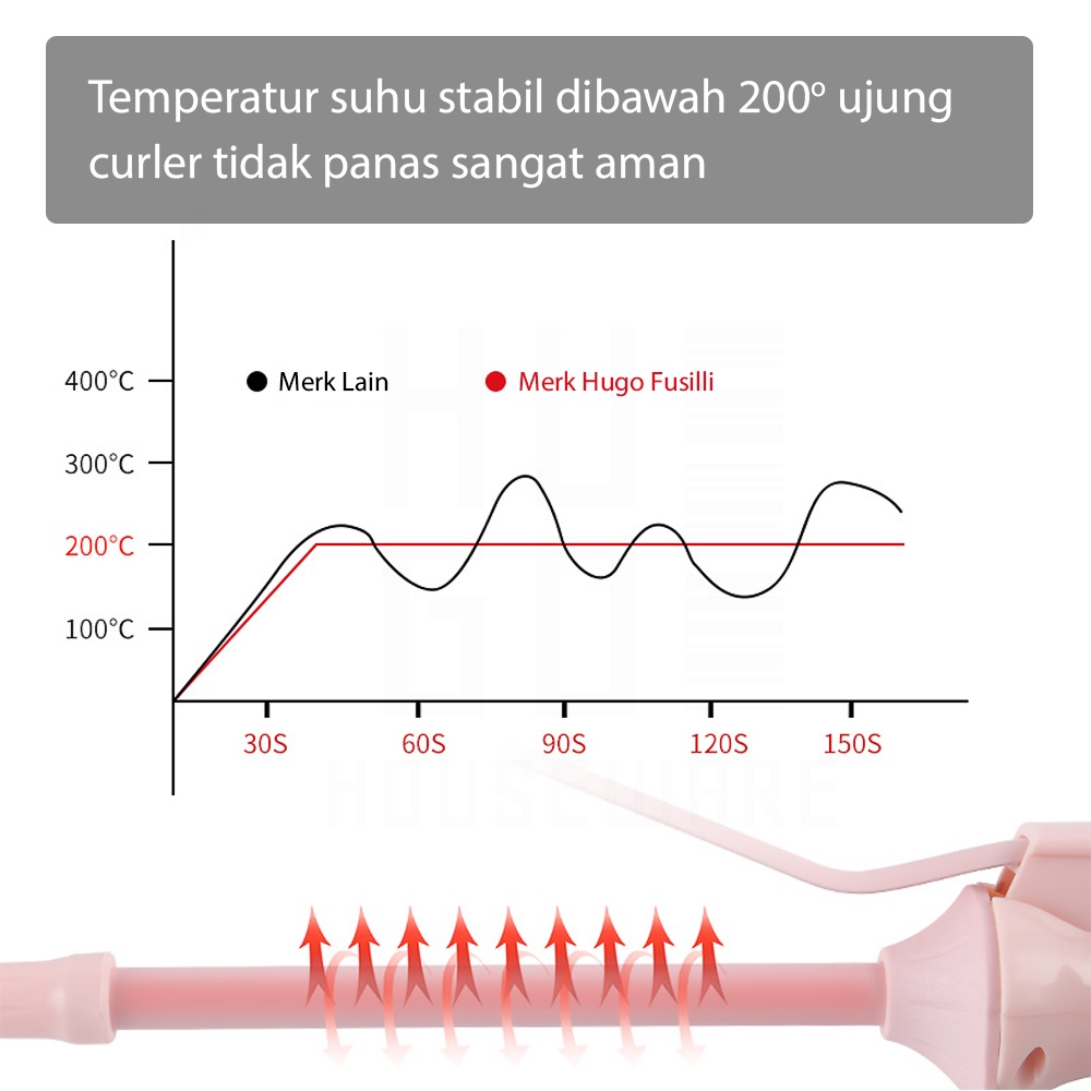 HUGO Alat Pengeriting Rambut Otomatis Bahan Keramik Spiral Hair Curler Catokan Rambut Premium Quality