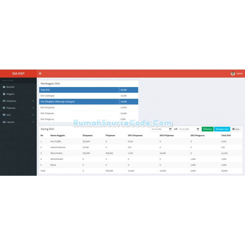 Source Code Sistem Informasi Akuntansi Koperasi Simpan Pinjam PHP