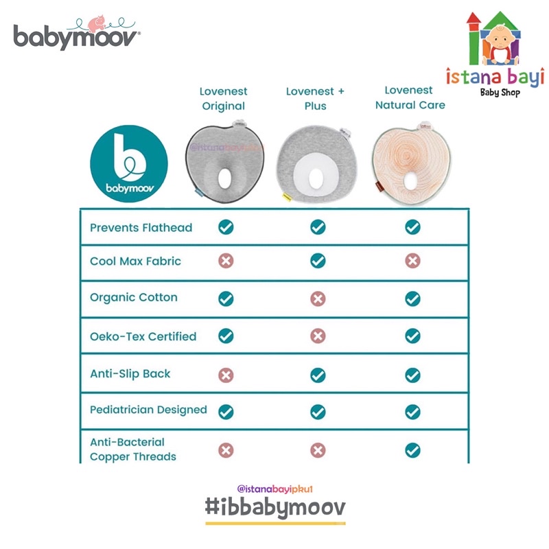 Babymoov Lovenest plus Bantal anti peyang/Bantal bayi