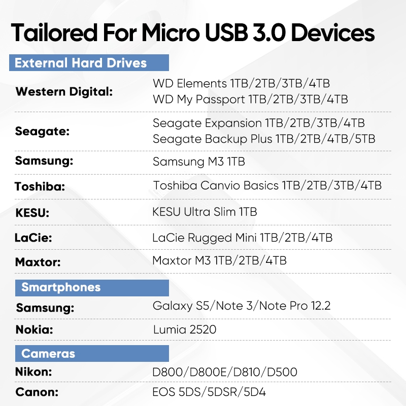 【Stok Produk di Indonesia】Ugreen 1m Kabel Data Sync USB Tipe C Ke Micro B 3.0 5Gbps 3A Panjang  Untuk Macbook Hard Drive Disk HDD SSD