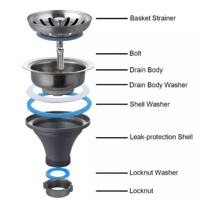 (SerbaSerbi)Saringan Wastafel Cuci Piring Stainless Steel Sink Strainer Filter Air Saringan Afur Bak Cuci Gelas.