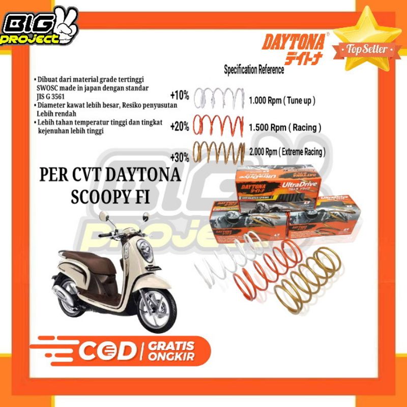 PER CVT DAYTONA SCOOPY FI PER CVT RACING SCOOPY FI ORIGINAL DAYTONA