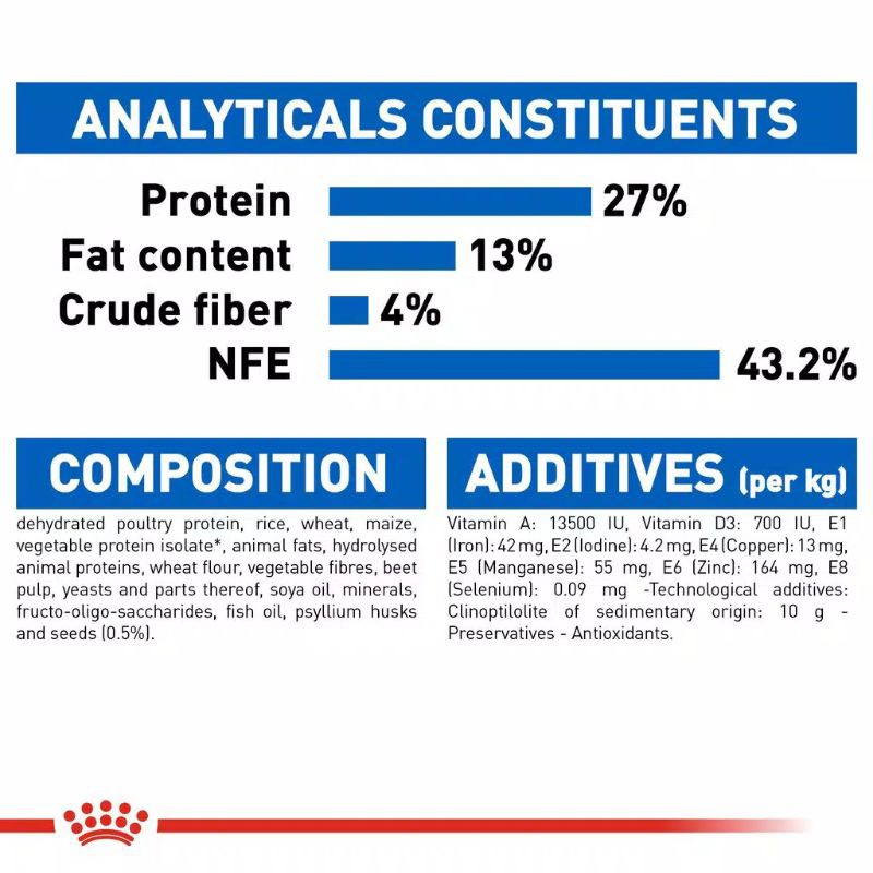 Royal Canin Indoor 27 2kg Freshpack / Royal Canin Indoor Cat