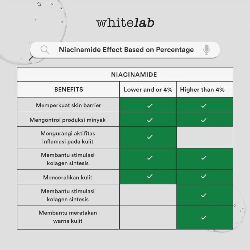 WHITELAB Brightening Niacinamide + Collagen | Serum Toner Facial Wash Cream Soap Mugwort