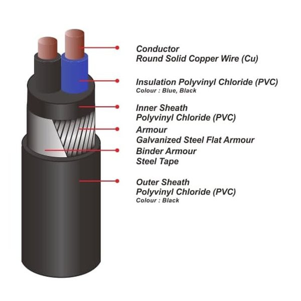 Kabel Listrik NYFGBY 2x25mm2 PULUNG ( NYF GBY 2x25mm 2x25 mm 2 x 25 mm2 )