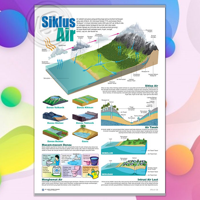 Poster Ipa Siklus Air Shopee Indonesia