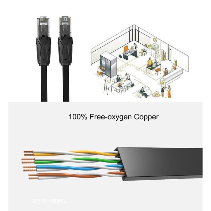 Vention [IBA 1M] Kabel Lan RJ45 Cat6 Cat.6 Flat Gigabit UTP