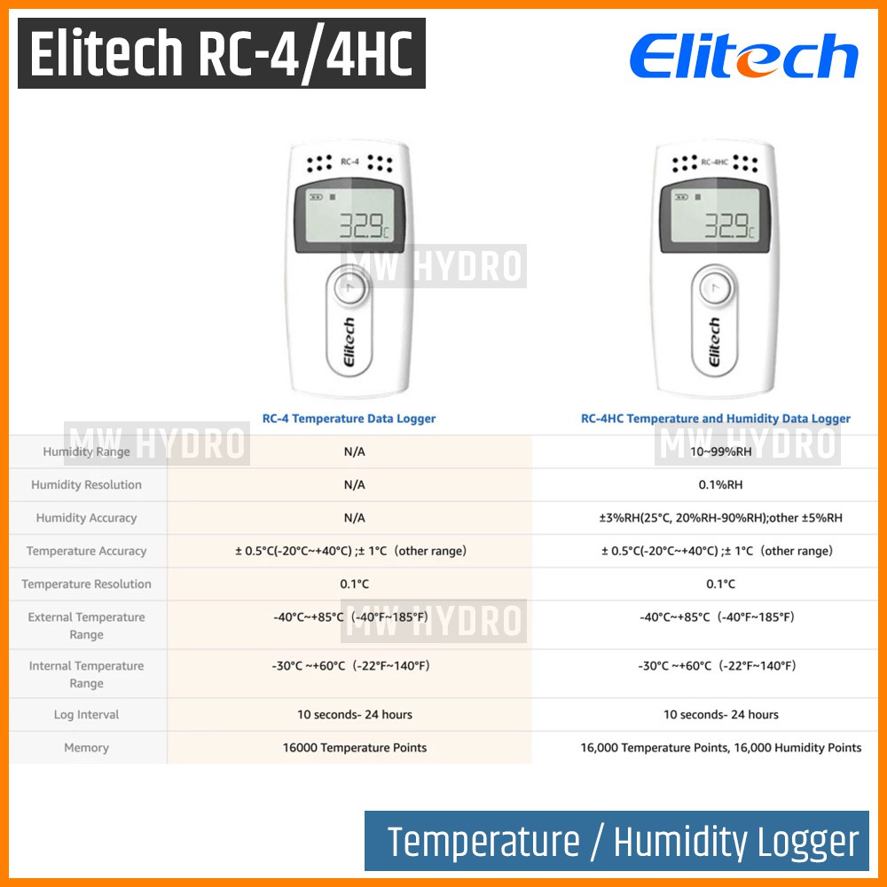 Elitech RC-4 / RC4 - USB Temperature Data Logger