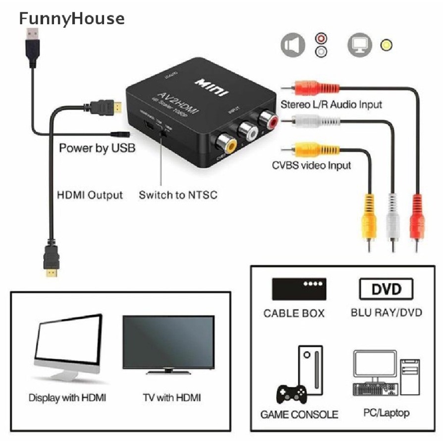 AV TO HDMI / CONVERTER RCA TO HDMI