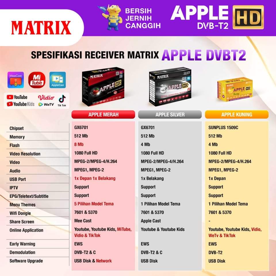 Receiver Set Top Box DVB T2 Matrix Apple Bisa Youtube &amp; IPTV