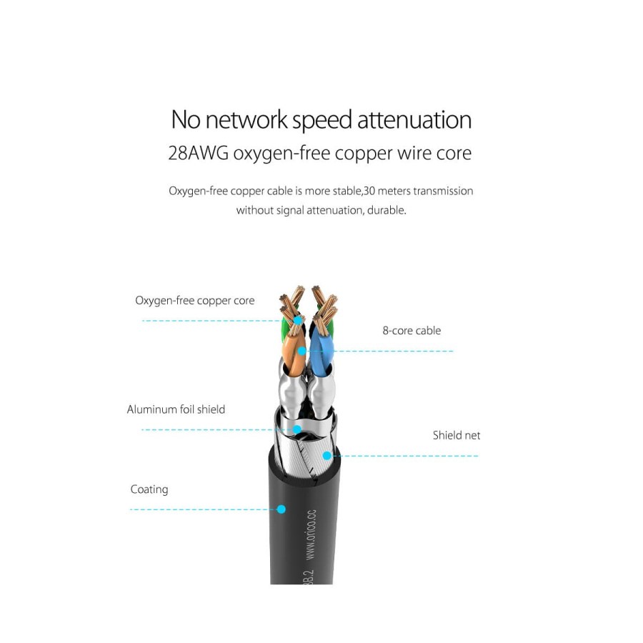 ORICO LAN Round Cable CAT7 10Gbps Ethernet Network - PUG-C7-100