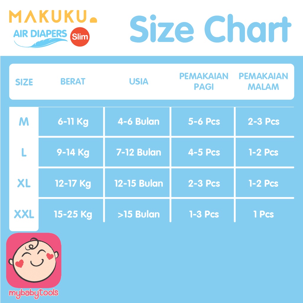 MAKUKU SAP DIAPERS SLIM TAPE NB28 S38 PANTS M32 L34 XL32 XXL28