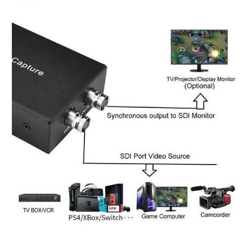 Ezcap 262 USB3.0 SDI Video Capture Live Streaming