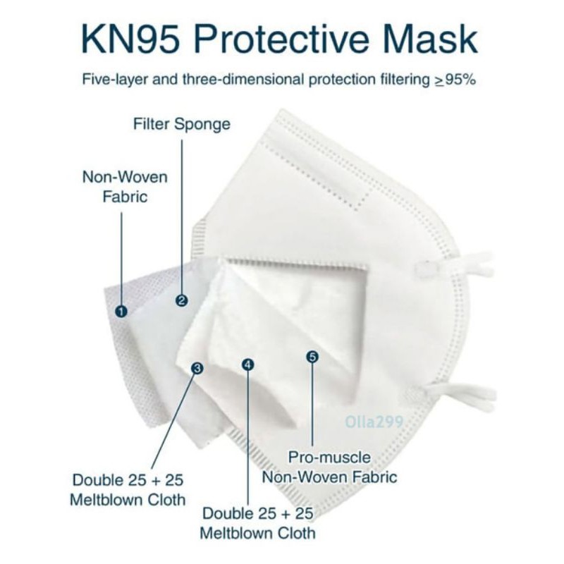 MASKER DISPOSABLE MEDIS DIAPOSABLE MASK KN95 5 PLY BEDH EARLOOP SURGICAL HARGA UNTUK 1 PCS KN-95 SOW
