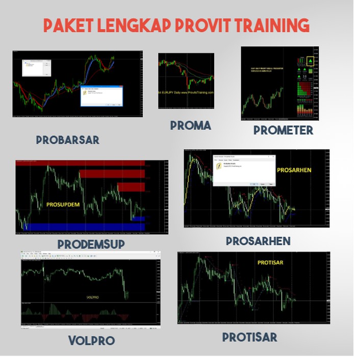 indikator forex provit training lengkap probarsar prometer