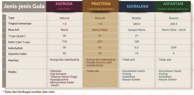 GULA CAIR / FRUCTOSE kemasan 2 kg