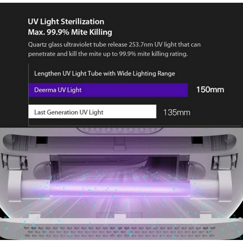 Deerma CM800 Vacuum Cleaner UV-C Penyedot Debu Kasur Anti Tungau CM800/CM818/EX919