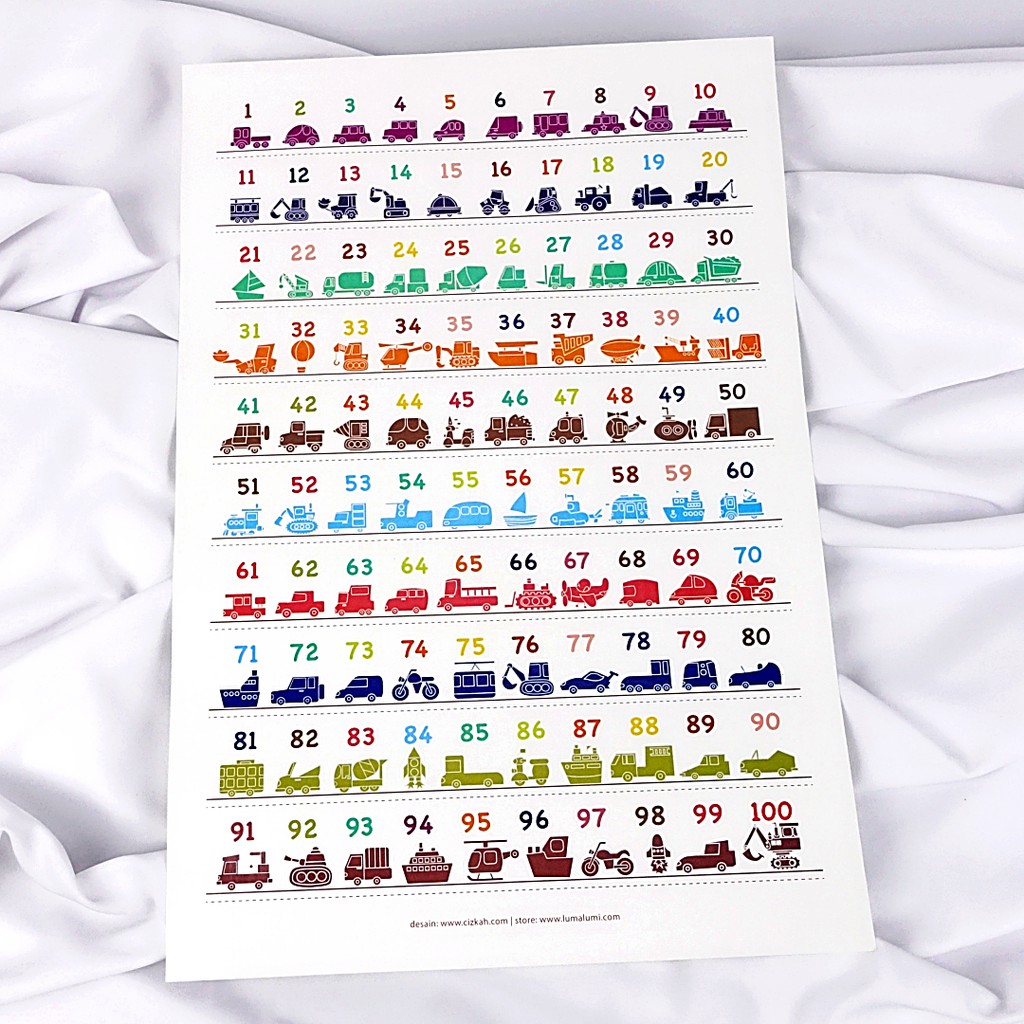 Poster Belajar Mengenal Angka 1 - 100 untuk Anak SD