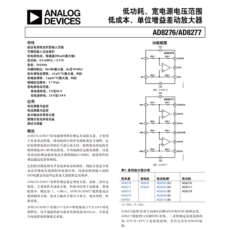 Ad8276arz AD8276 SOP8 Amplifier Operasi Original 1.1V / Us 0.2mA 1 Channel