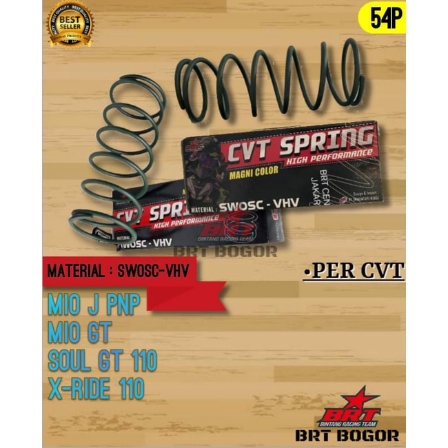 Per cvt spring cvt mio sporty mio j per cvt mio soul karbu/per cvt 1000 1500 2000 rpm brt mio smile mio old mio gt 115 x ride 115 fino 115  per keong mio j mio gt 110 soul gt 110 BRT Per cvt mio j 10-15% 20% Per otomatis mio sporty  5TL/54P/5LW Ghio motor