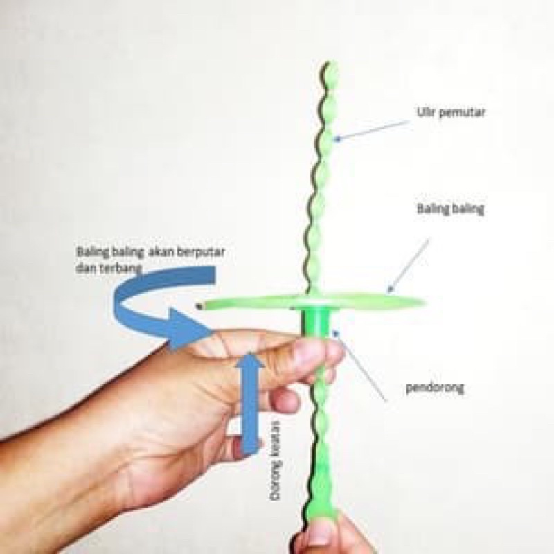 Mainan ufo plastik/Mainan baling-baling terbang (Mainan jadul ufo terbang)